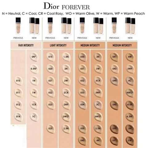 star dior foundation|Dior foundation shade chart.